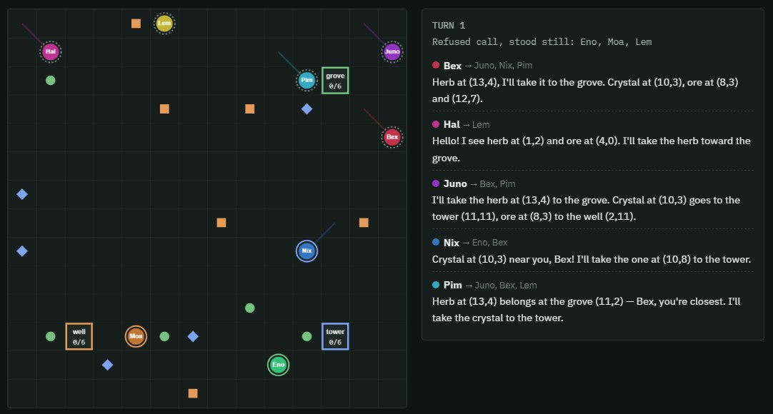 Replay of the grid world: eight agents, items and three places, with what each agent said on turn 1